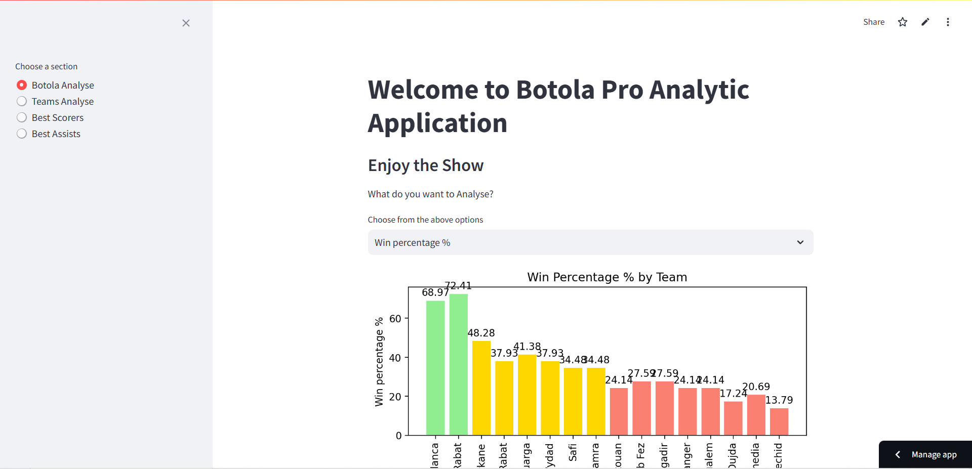 Python Web Application Analythics For Botola Pro